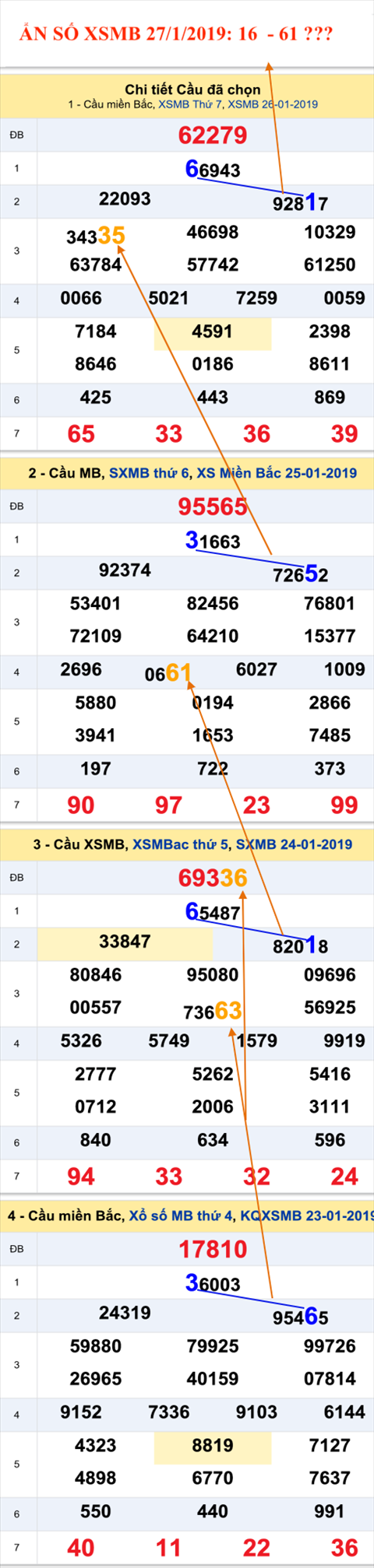 Tham khao An so XSMB 27-1-2019 Tham khao An so XSMB 27-1-2019